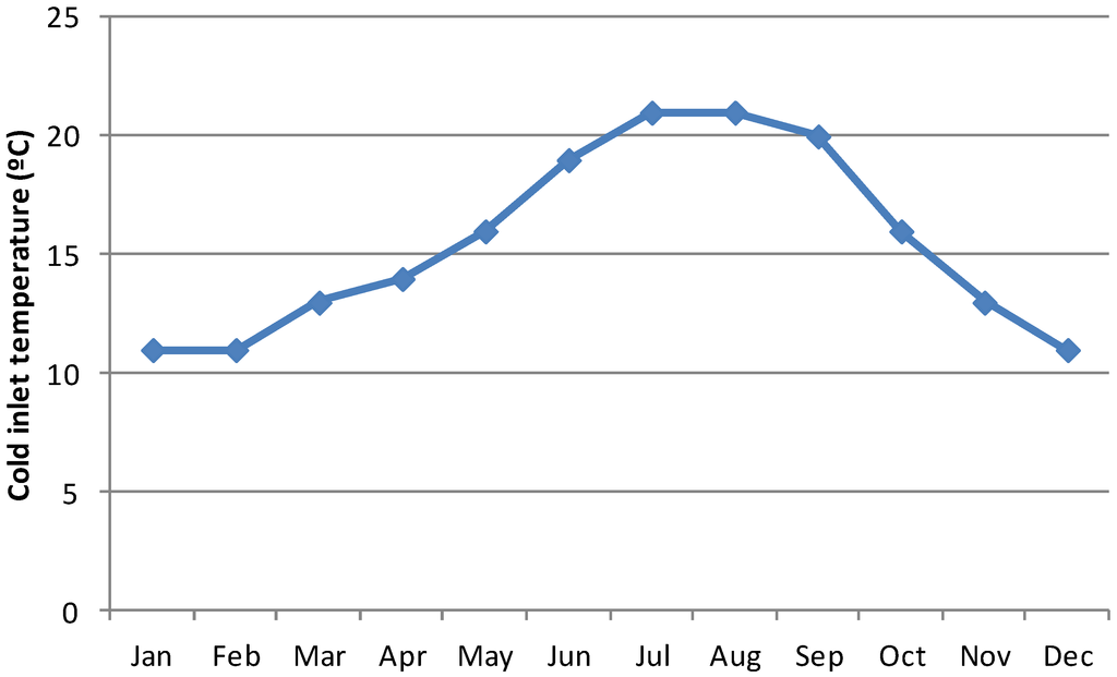Energies 07 06837 g001 1024