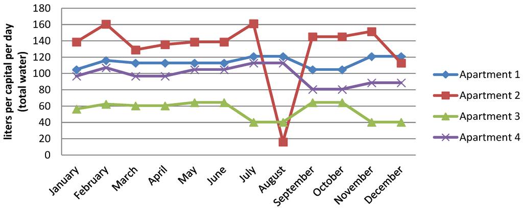 Energies 07 06837 g002 1024