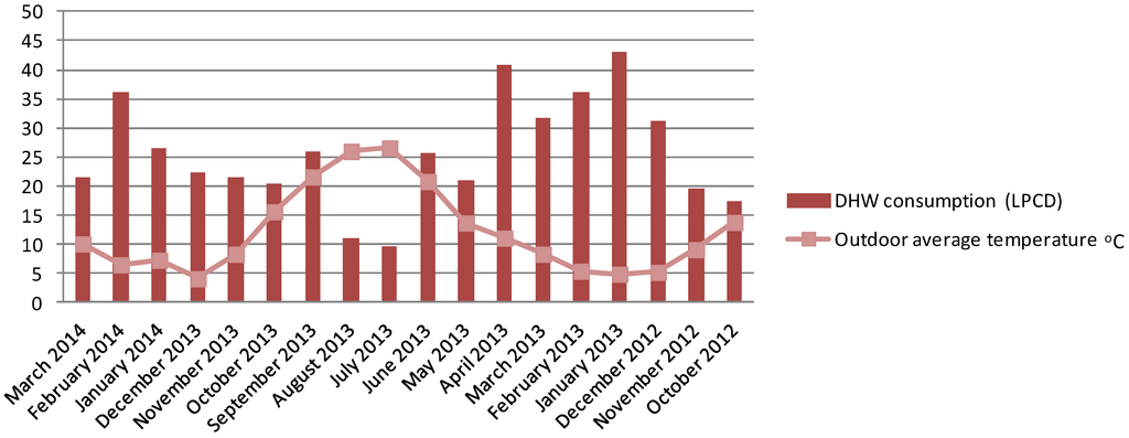 Energies 07 06837 g003 1024