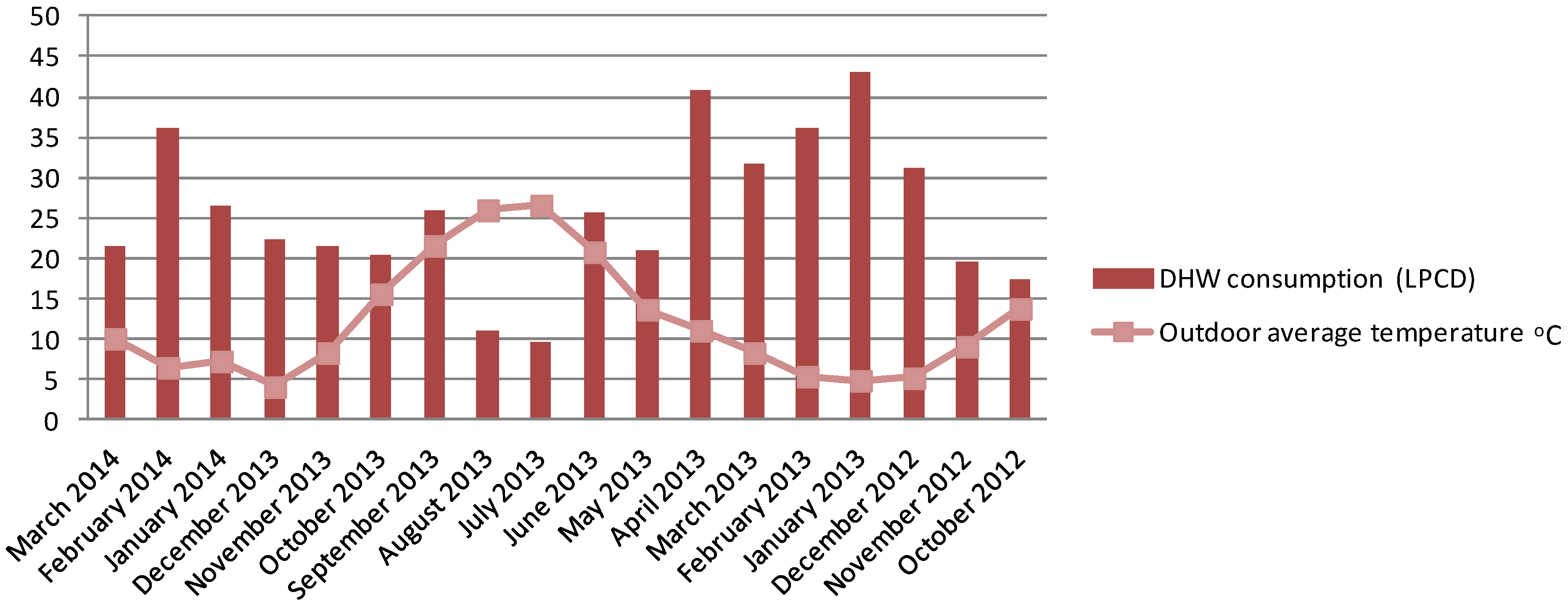 Energies 07 06837 g003