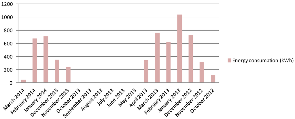 Energies 07 06837 g004 1024