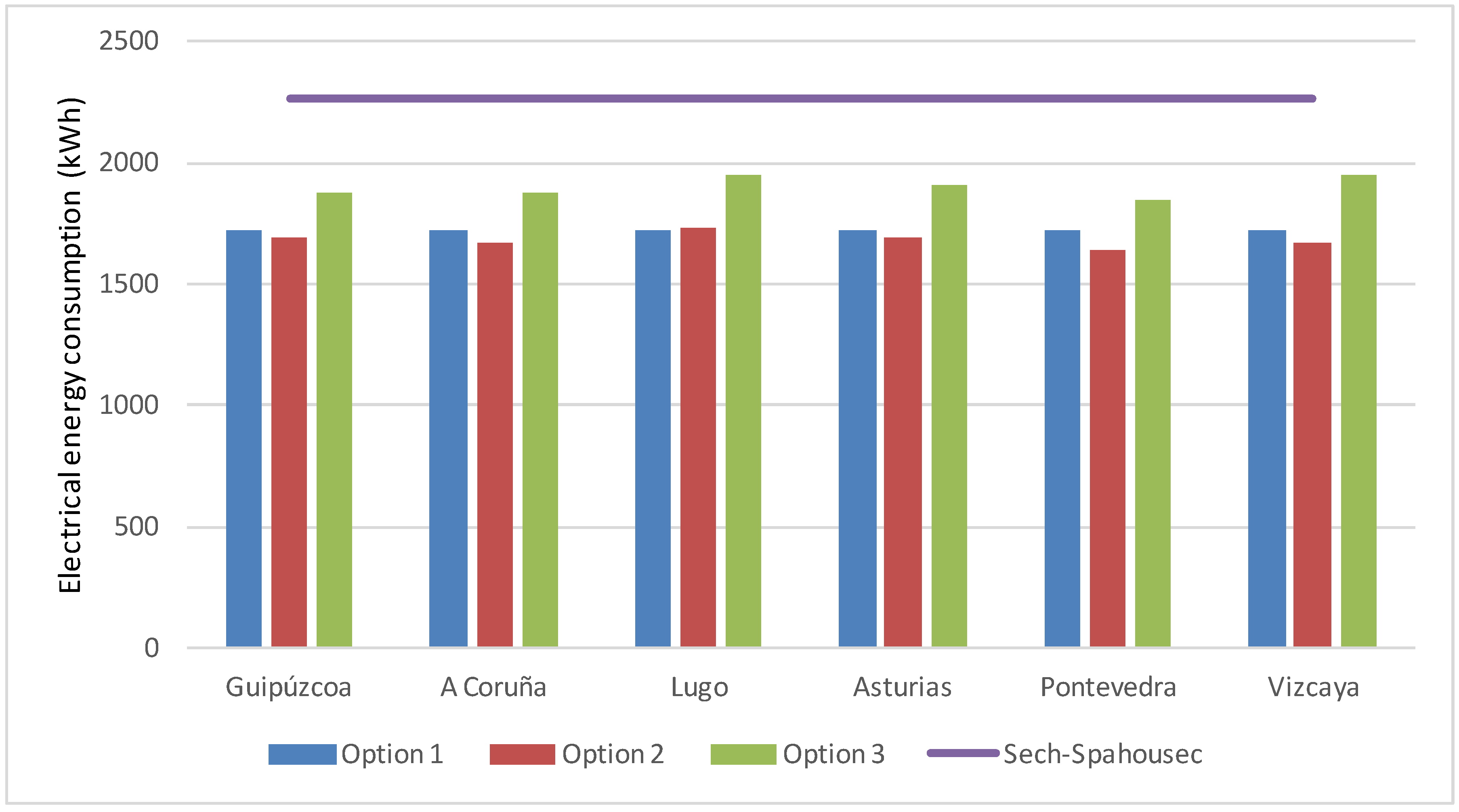 Energies 07 06837 g005