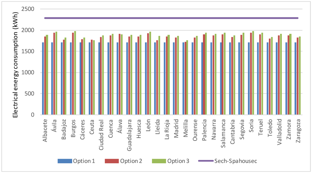 Energies 07 06837 g006 1024