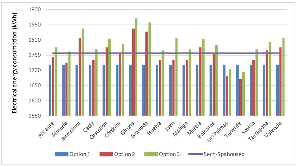Energies 07 06837 g007 1024