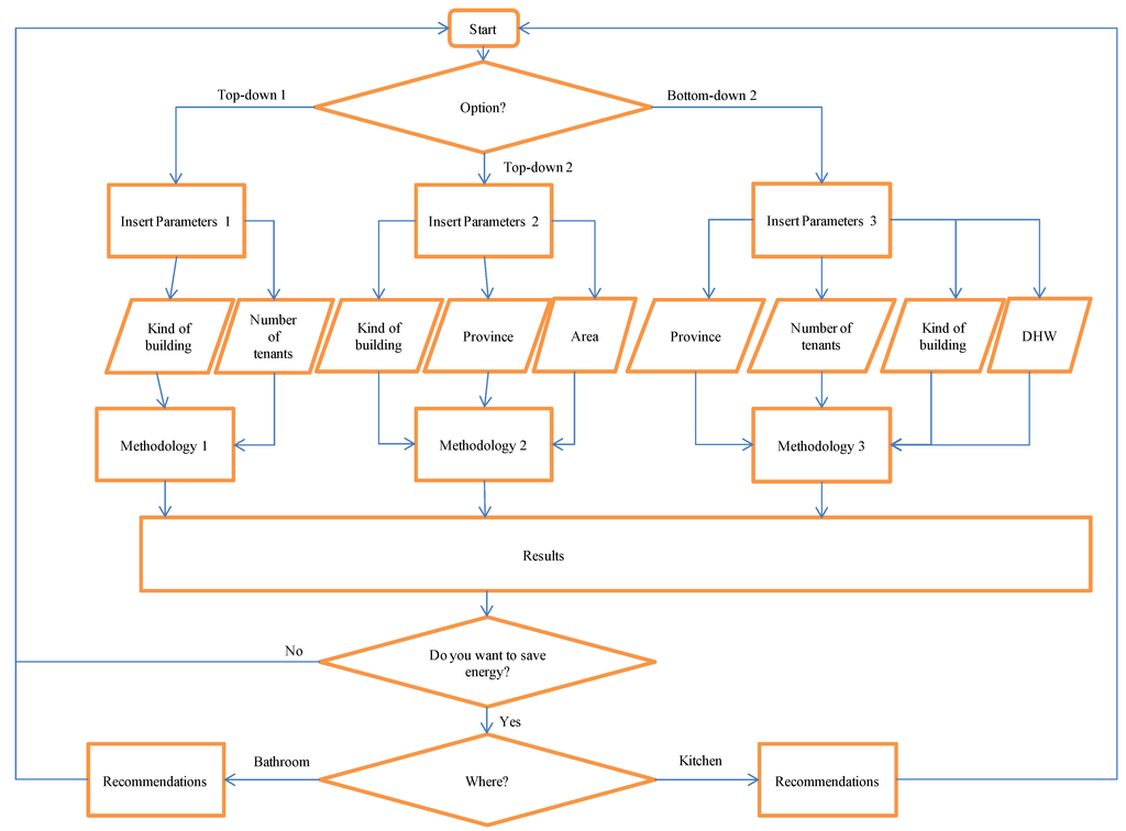 Energies 07 06837 g009 1024