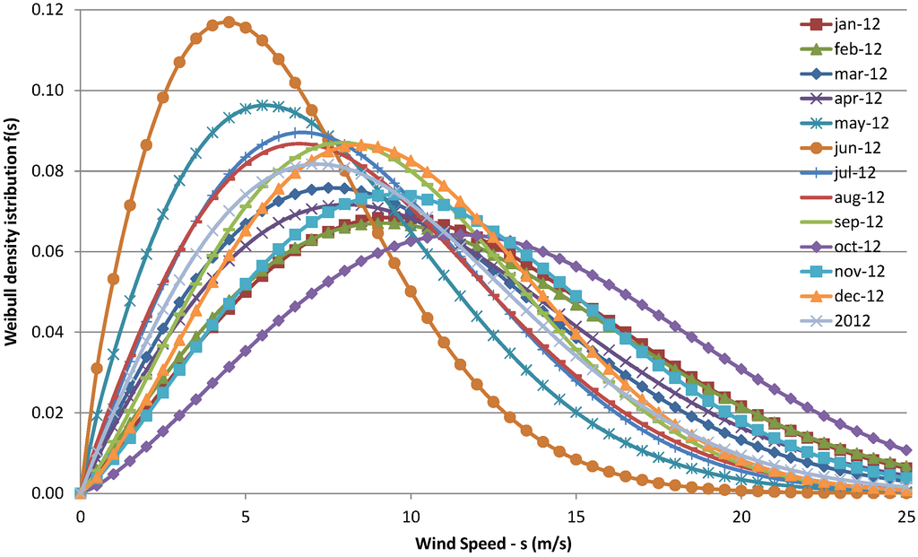 Energies 07 06856 g001 1024