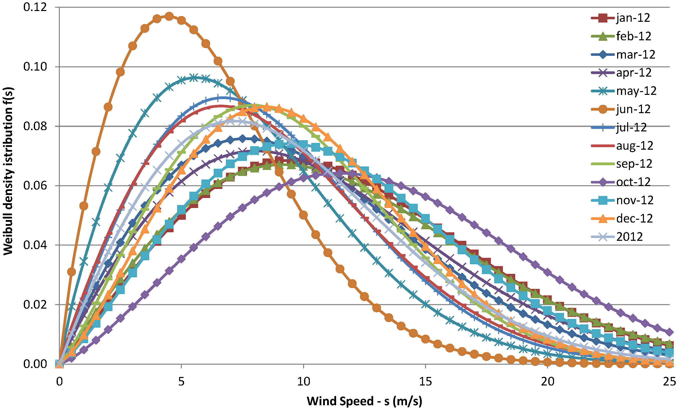 Energies 07 06856 g001