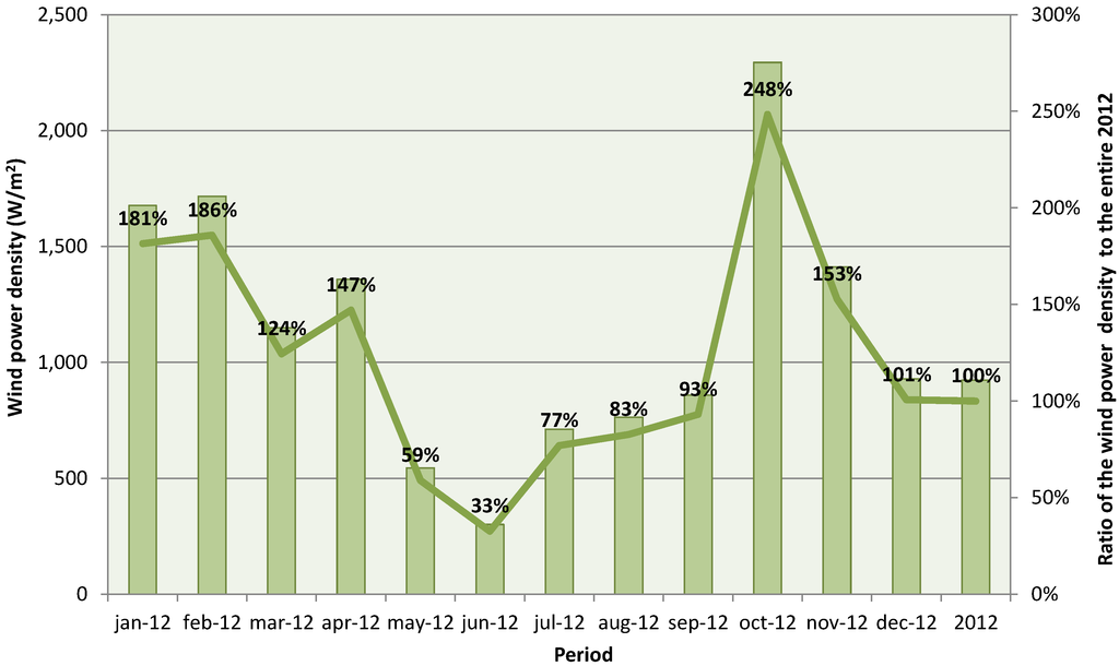 Energies 07 06856 g002 1024