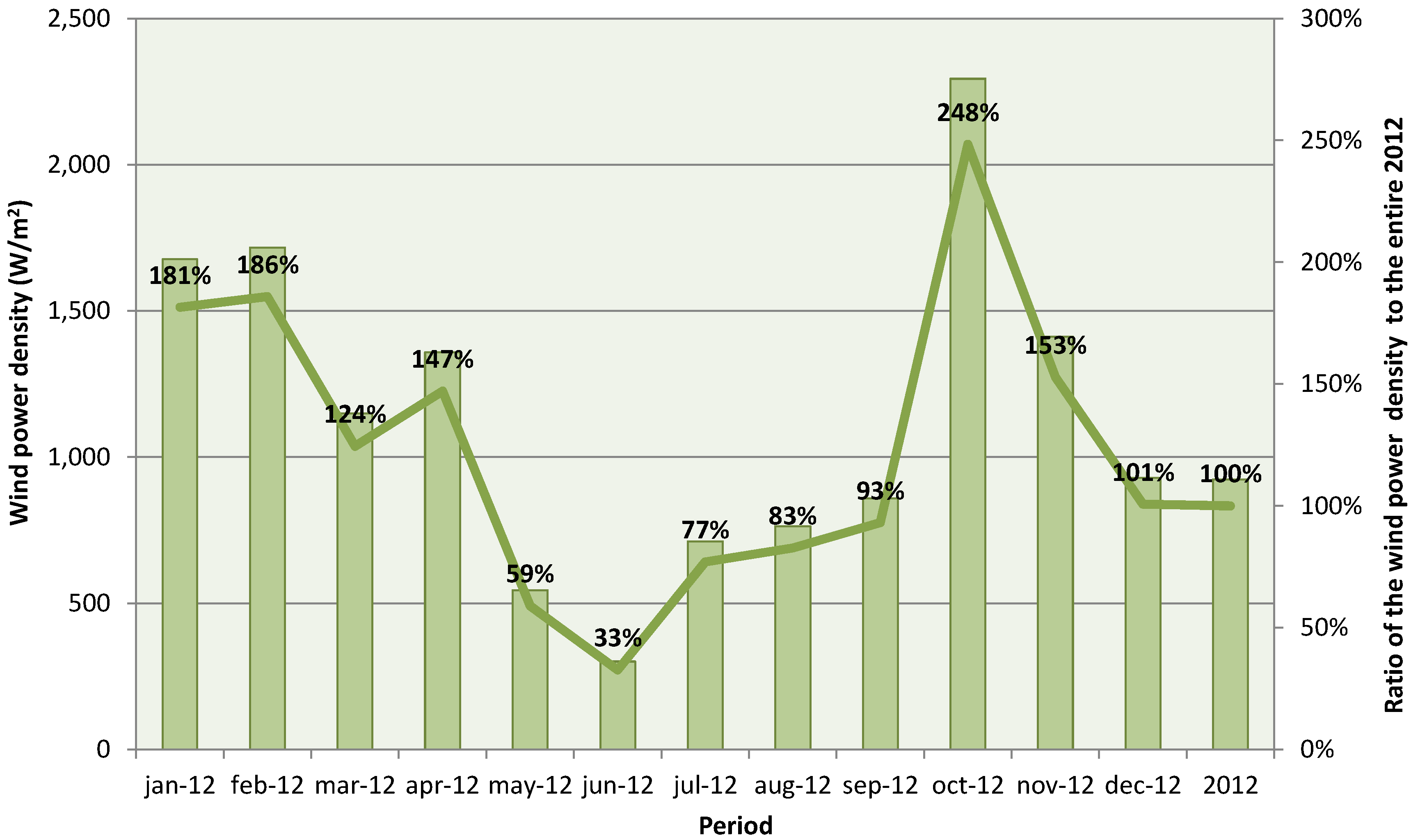 Energies 07 06856 g002