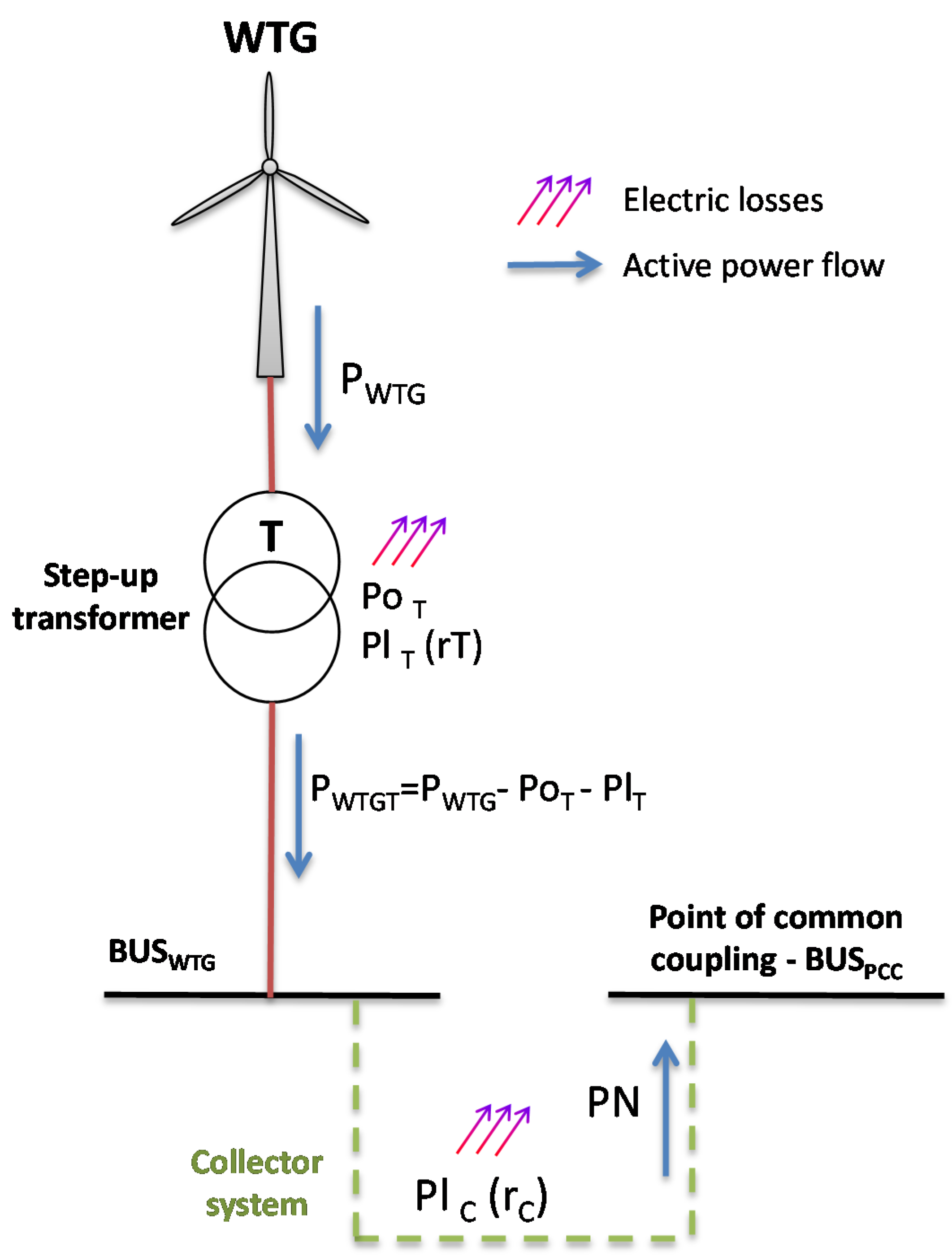 Energies 07 06856 g003