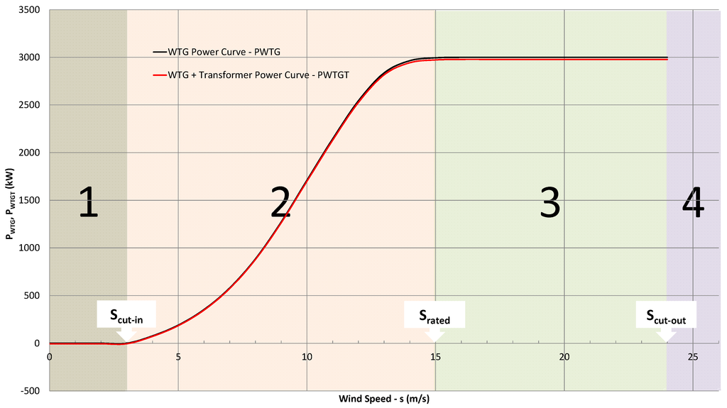 Energies 07 06856 g004 1024