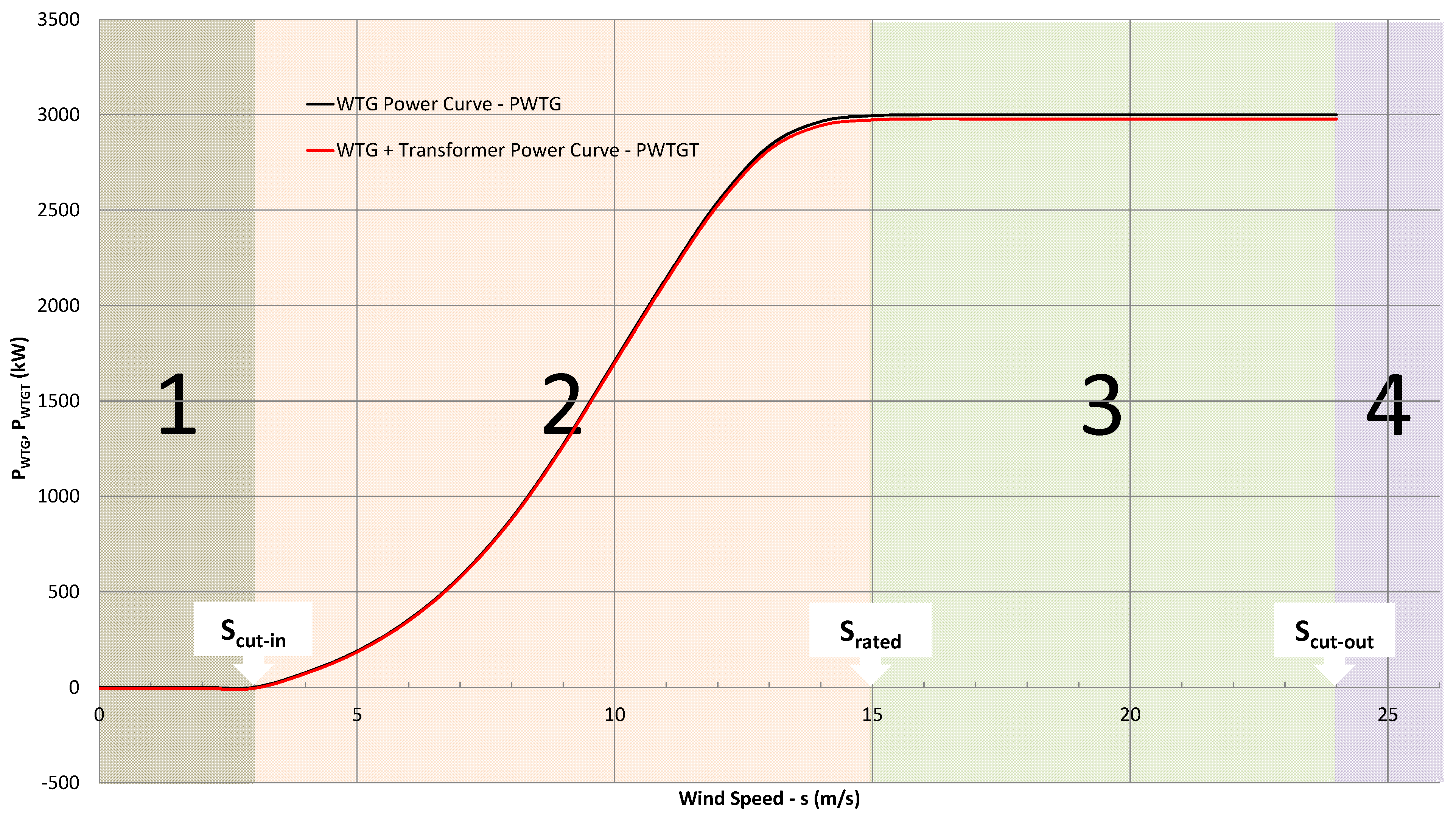 Energies 07 06856 g004