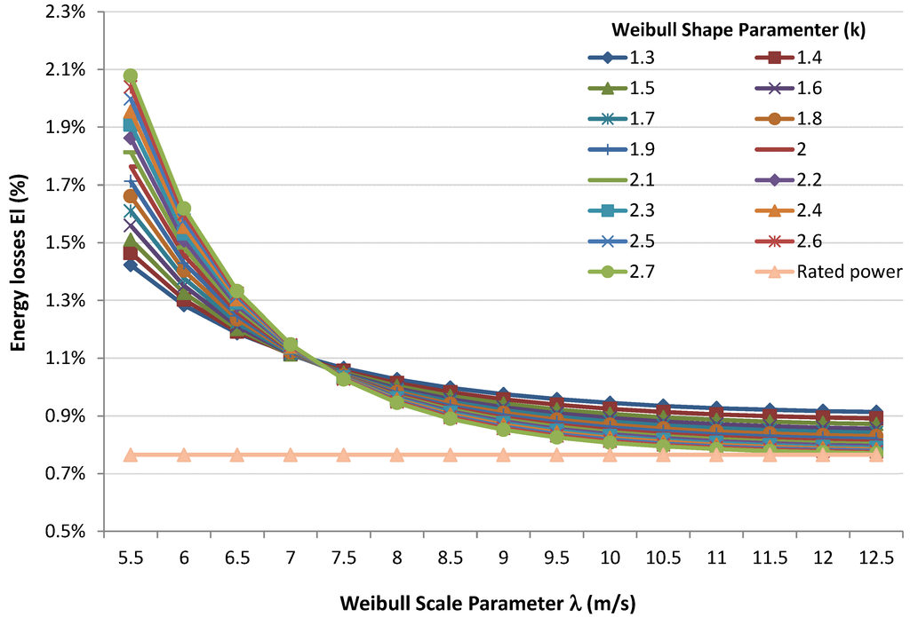 Energies 07 06856 g006 1024