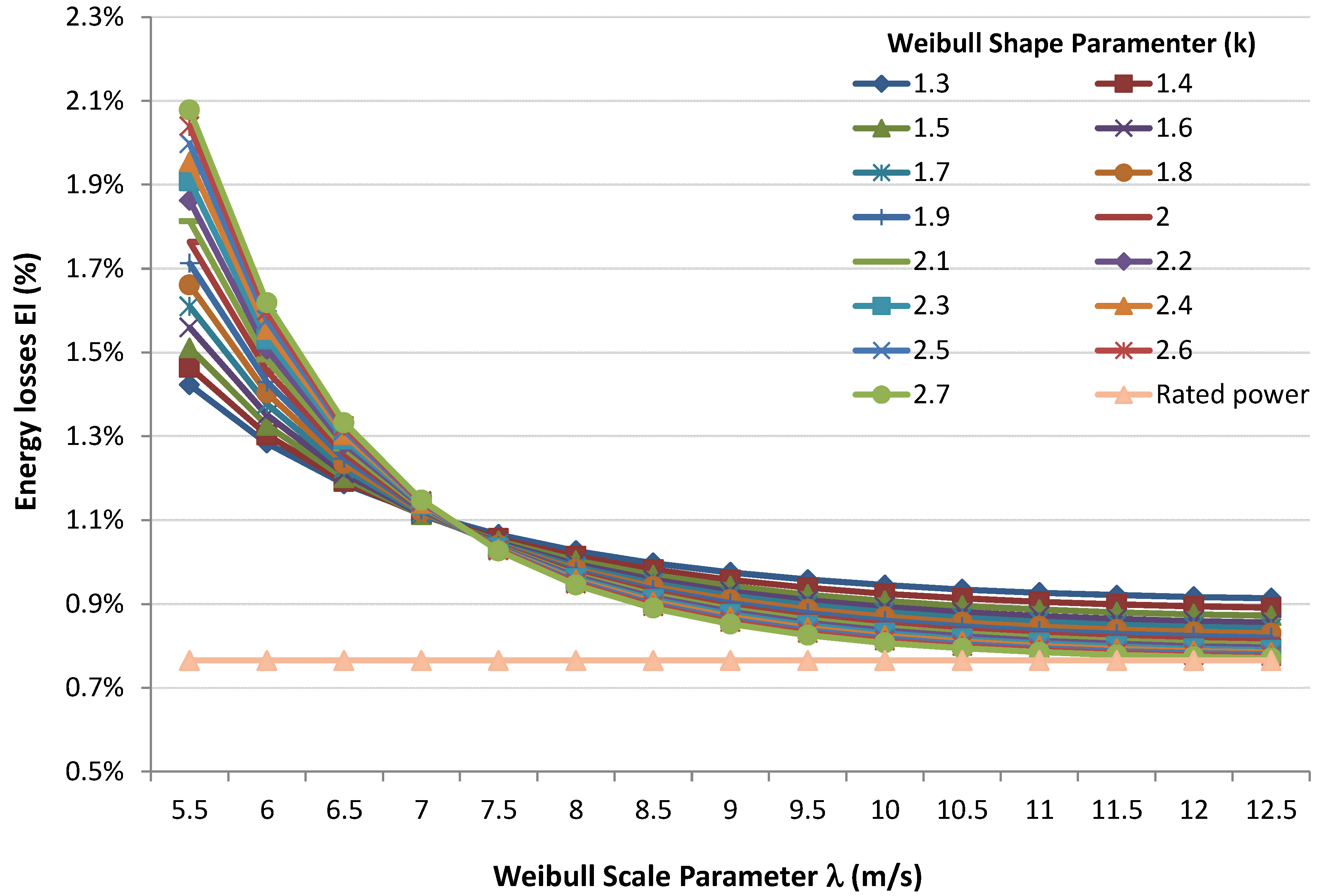 Energies 07 06856 g006