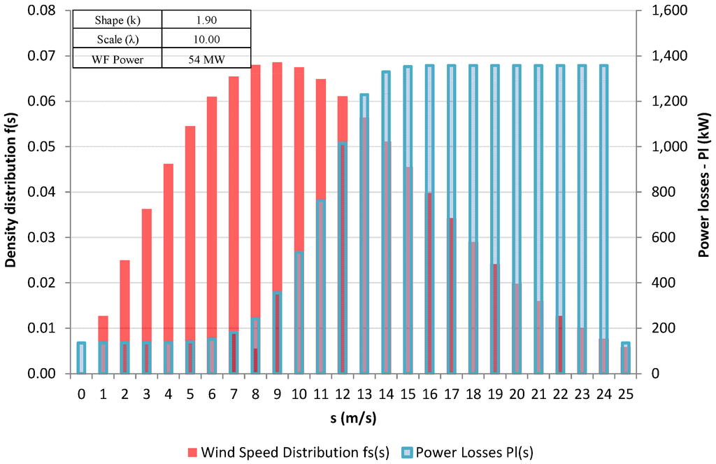 Energies 07 06856 g009 1024
