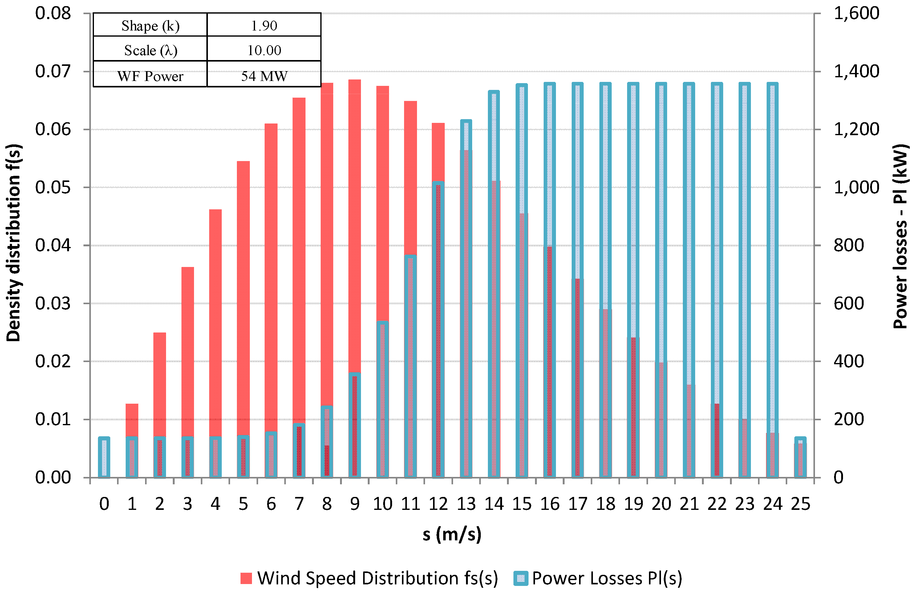 Energies 07 06856 g009