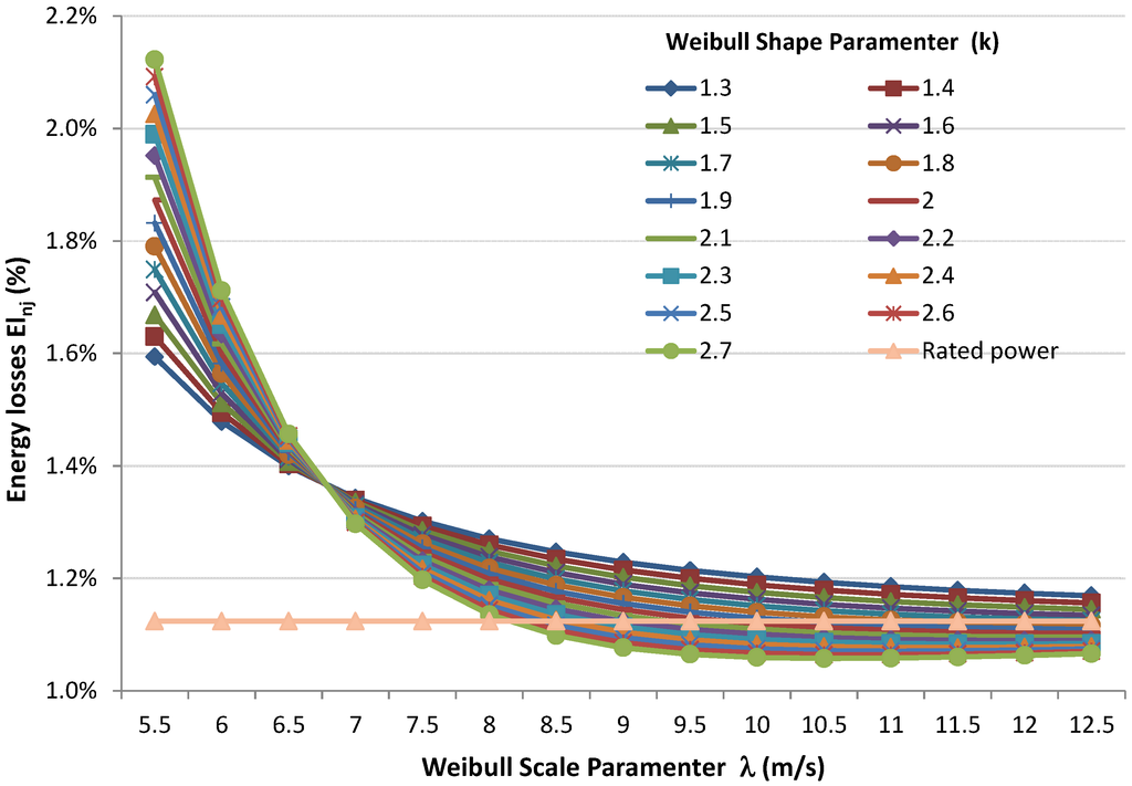 Energies 07 06856 g010 1024