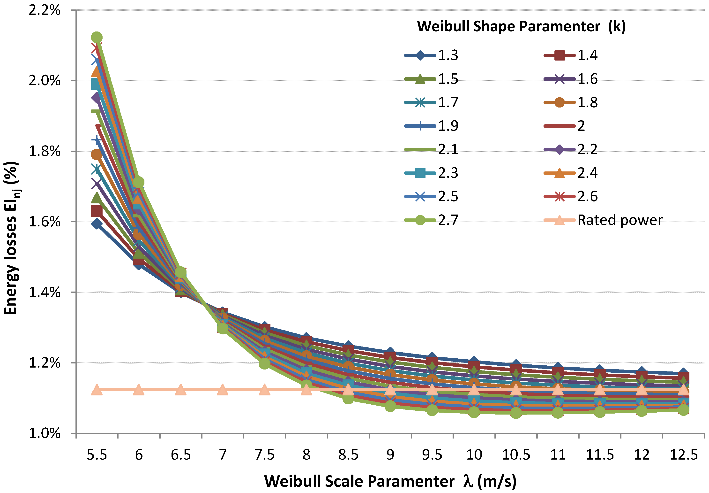 Energies 07 06856 g010