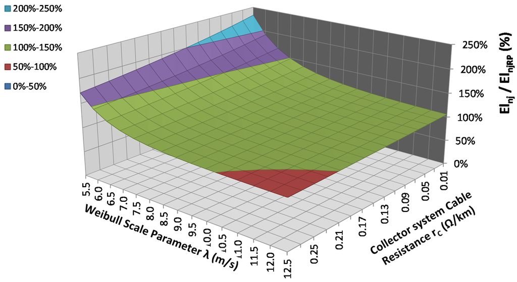 Energies 07 06856 g011 1024