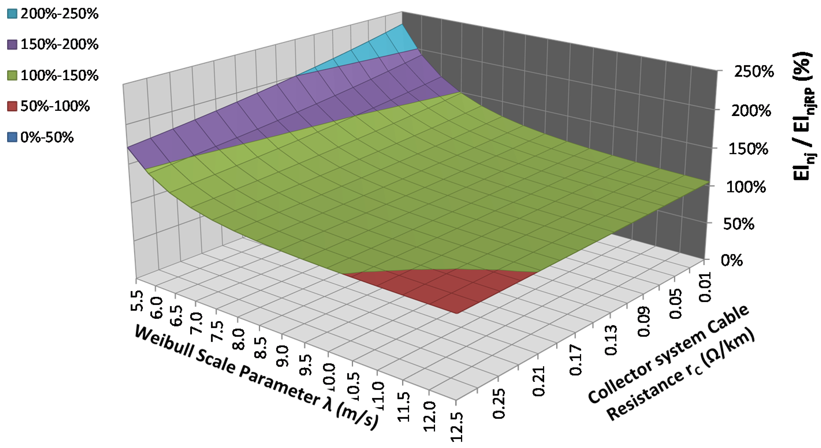 Energies 07 06856 g011