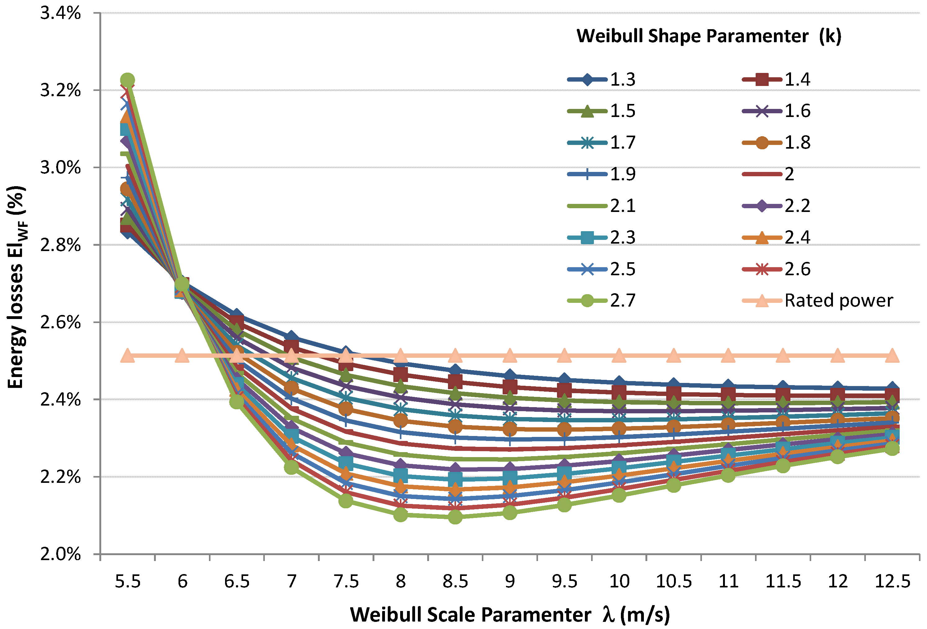 Energies 07 06856 g012