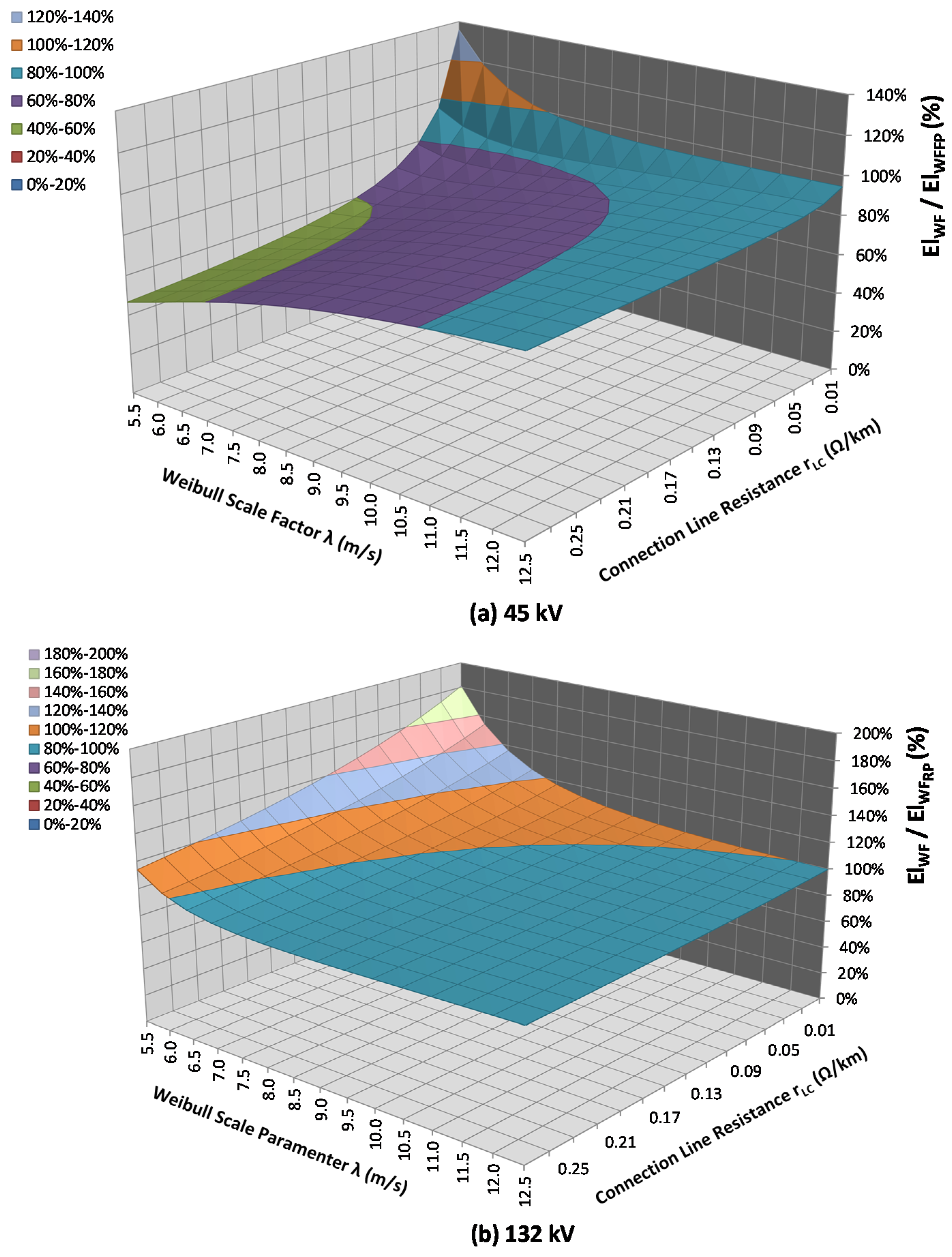 Energies 07 06856 g013
