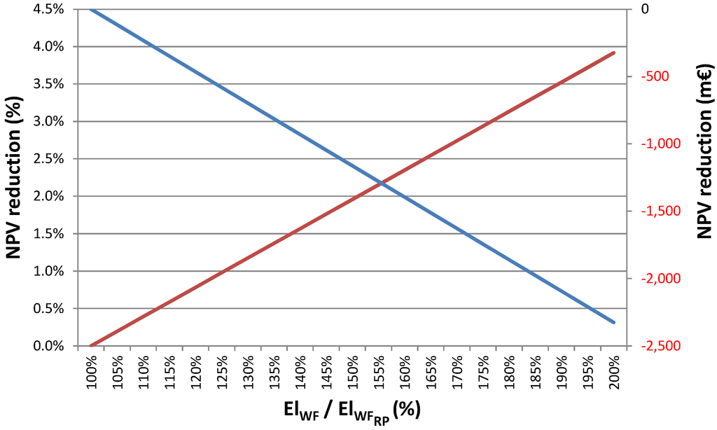 Energies 07 06856 g014 1024