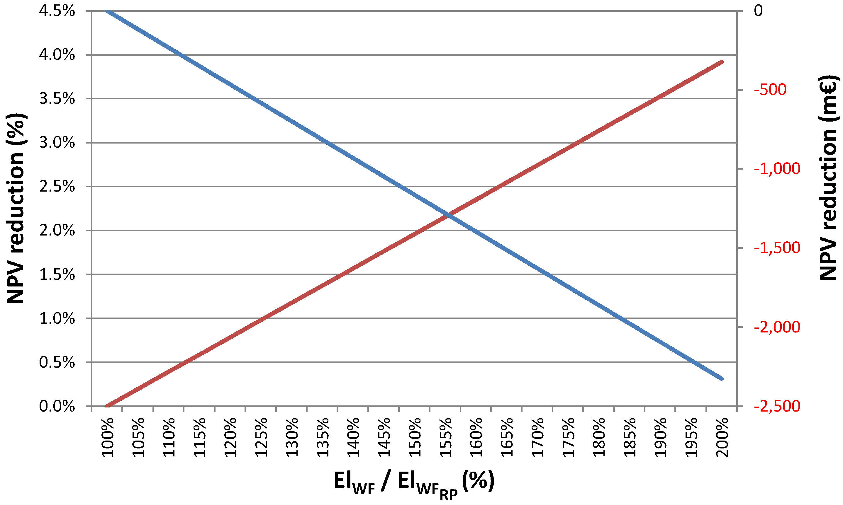 Energies 07 06856 g014