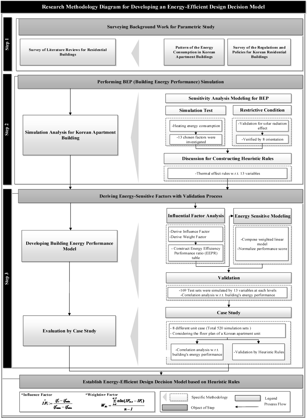 Energies 07 06897 g001 1024