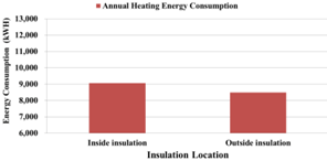 Energies 07 06897 i004
