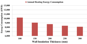 Energies 07 06897 i006