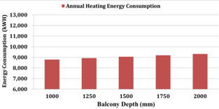 Energies 07 06897 i012