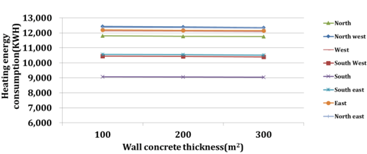 Energies 07 06897 i016