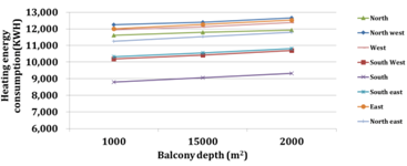 Energies 07 06897 i023