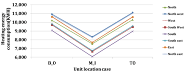 Energies 07 06897 i024