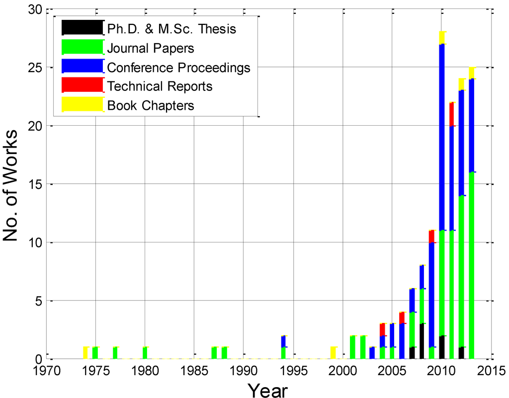 Energies 07 06930 g001 1024