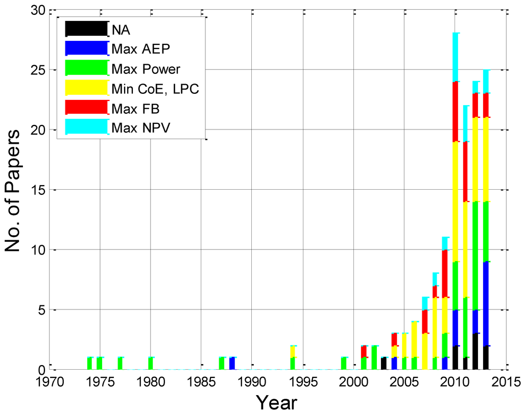 Energies 07 06930 g002 1024