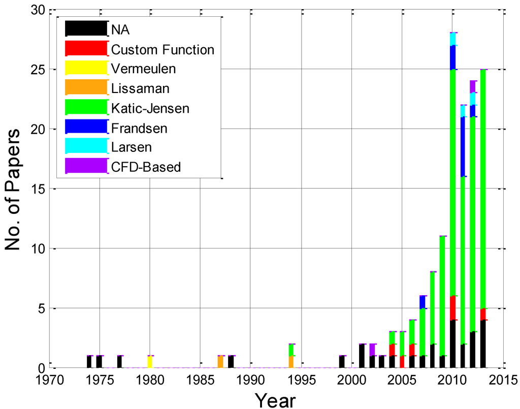 Energies 07 06930 g003 1024