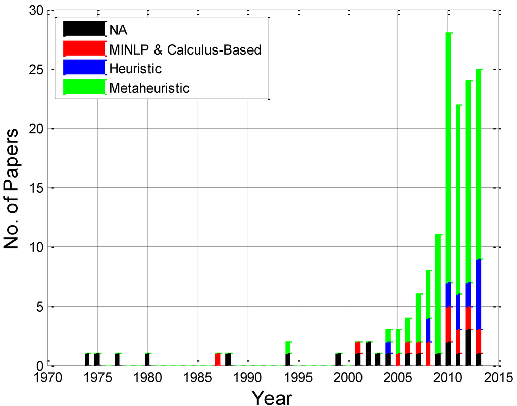 Energies 07 06930 g004 1024