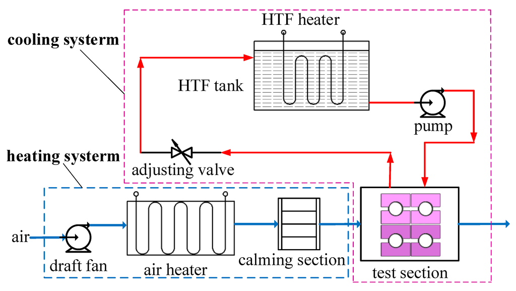 Energies 07 07094 g001 1024