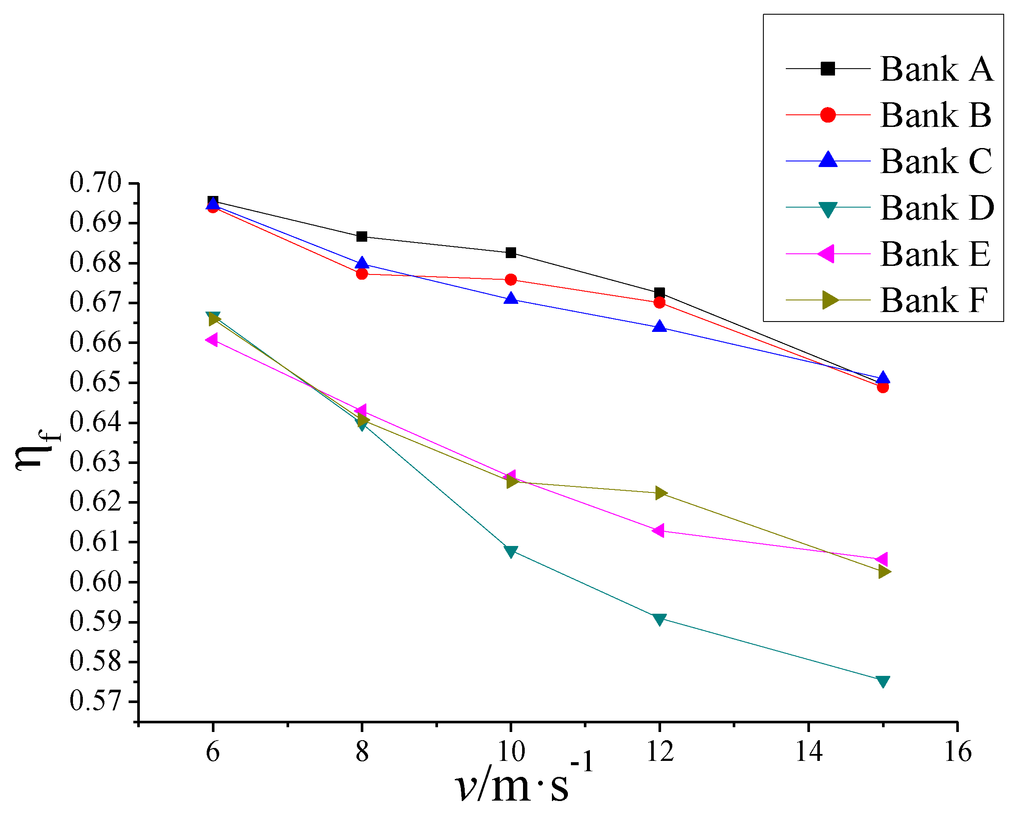 Energies 07 07094 g004 1024