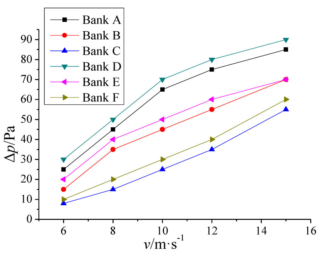 Energies 07 07094 g007 1024