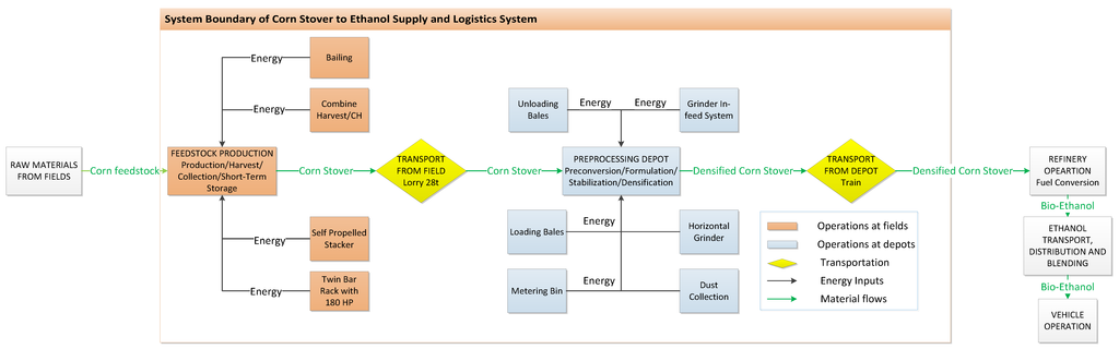 Energies 07 07125 g001 1024