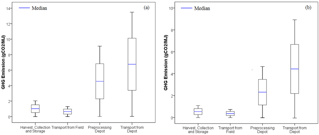 Energies 07 07125 g005 1024