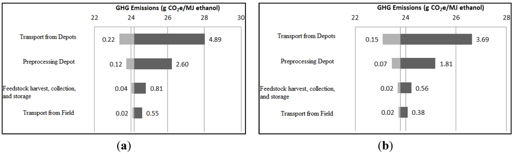 Energies 07 07125 g006 1024