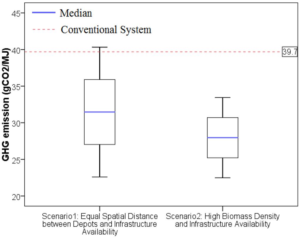 Energies 07 07125 g007 1024