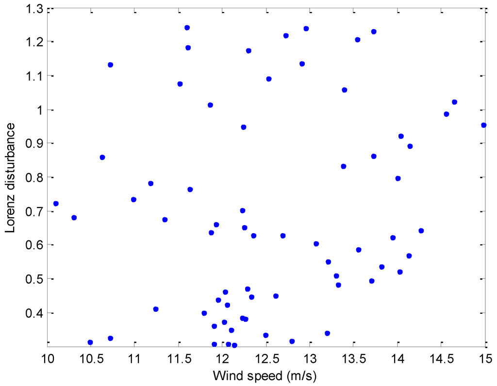 Energies 07 07178 g002 1024