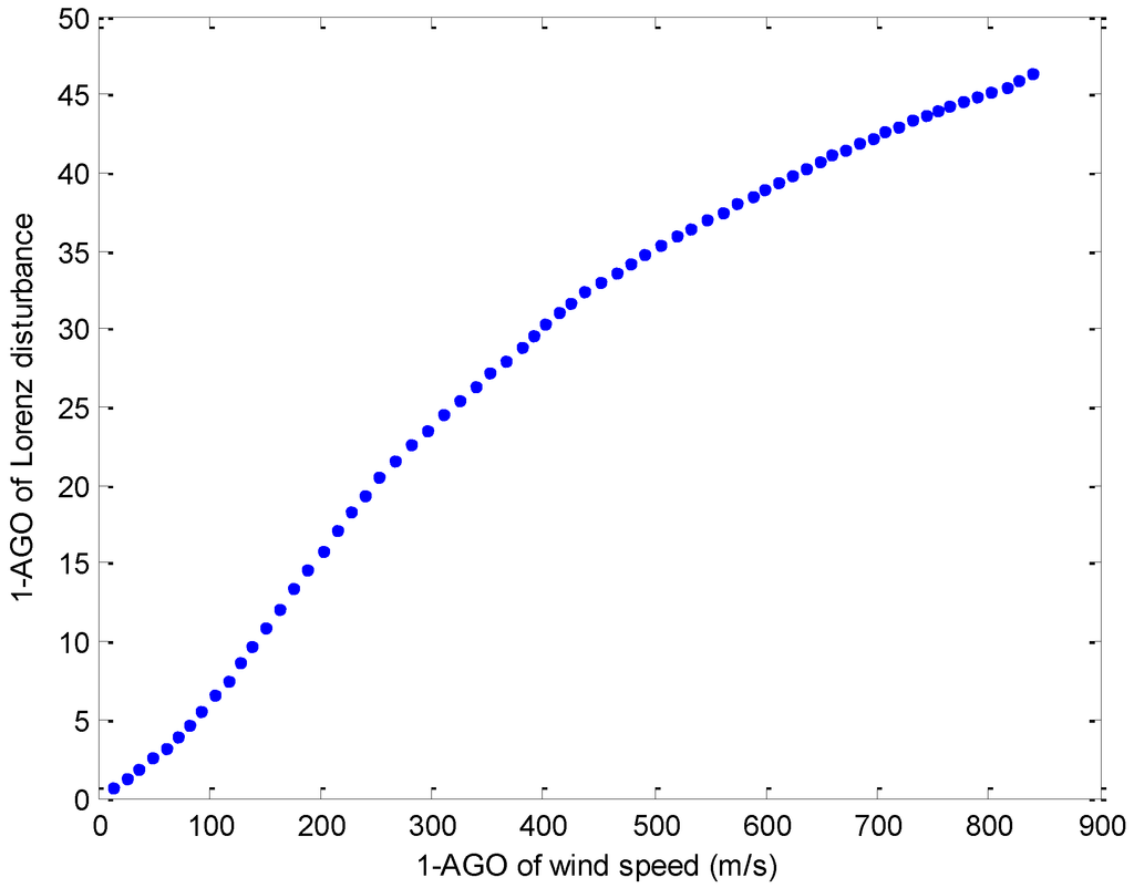 Energies 07 07178 g003 1024