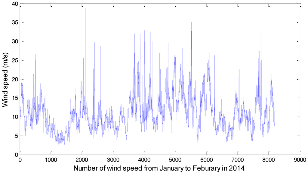 Energies 07 07178 g004 1024