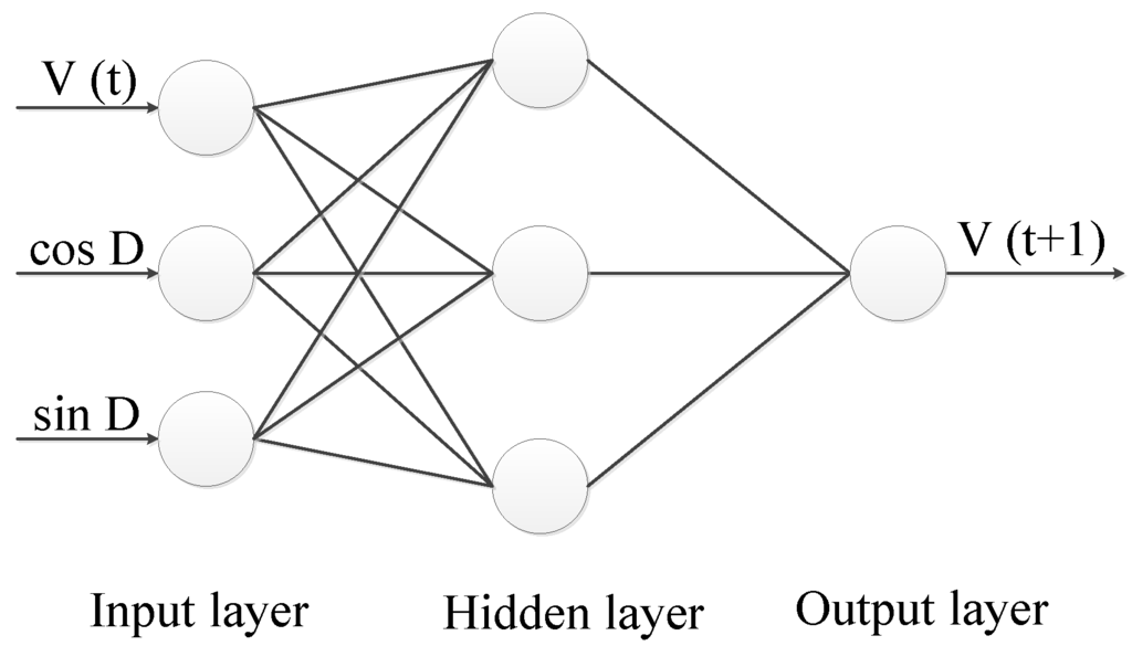Energies 07 07178 g005 1024